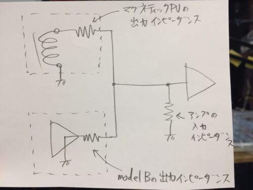 ミックスすると・・・