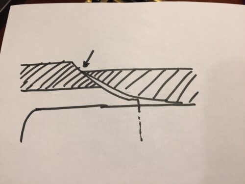 ここで接している