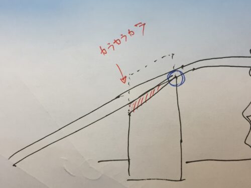 振動がヘッド側に逃げている